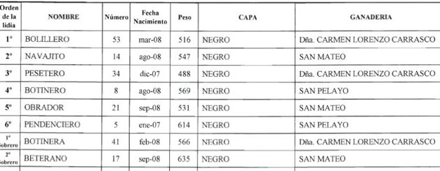 Capea abrocha Valladolid
