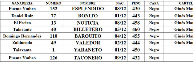 De Espléndido a Valedor, los seis novillos para Ginés Marín