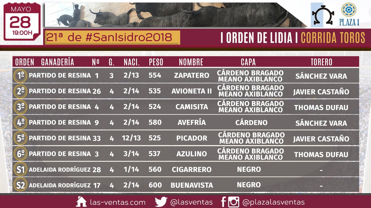 Madrid, miércoles 2 de mayo de 2018. Toros de El Tajo y La Reina para la Goyesca