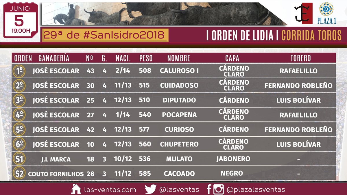 Madrid, San Isidro, martes 5 de junio de 2018. Toros de José Escolar