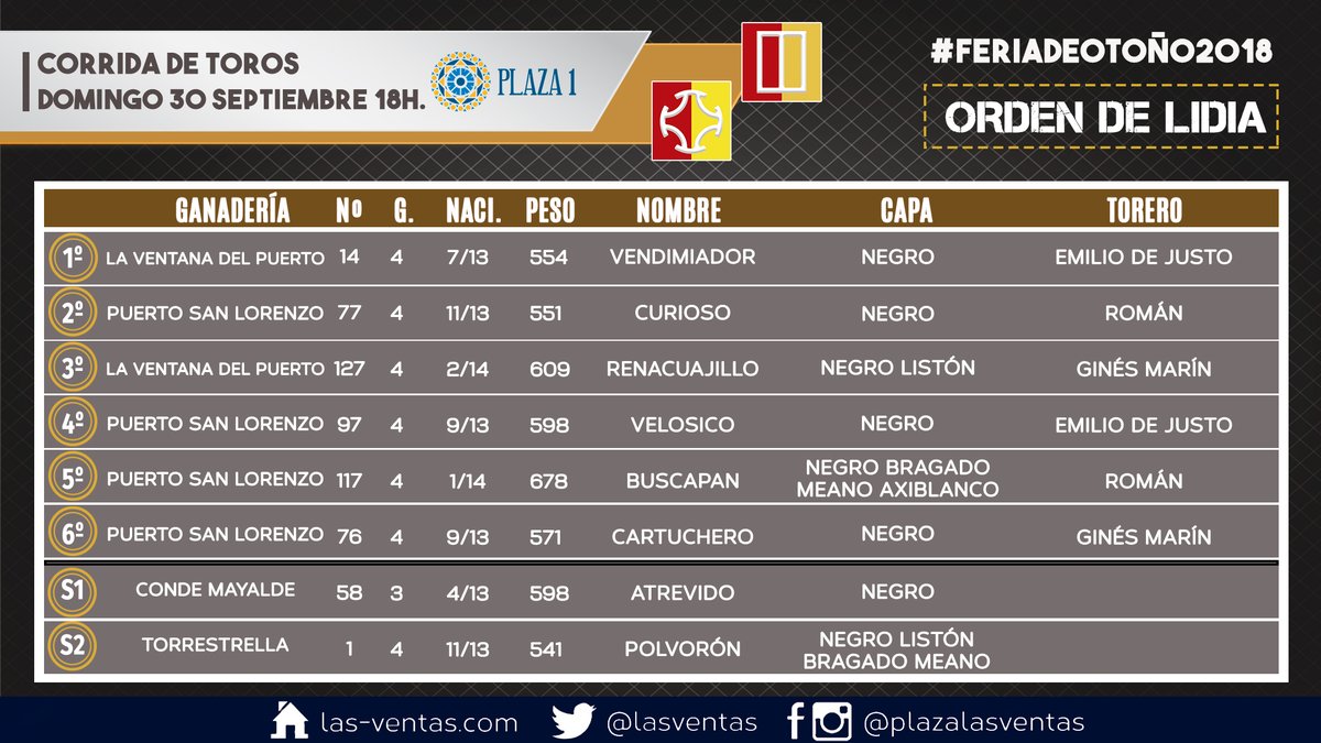 Madrid - Sorteo - Corrida de toros - Domingo 30 de septiembre de 2018