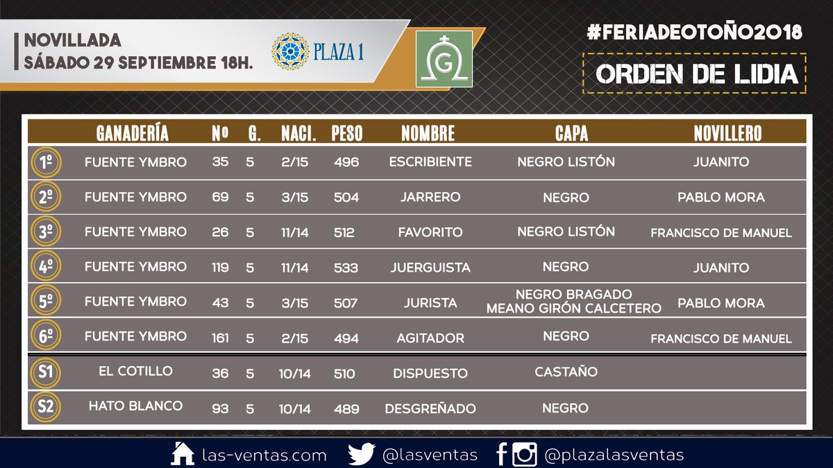 Madrid - Sorteo - Corrida de toros - Sábado 29 de septiembre de 2018