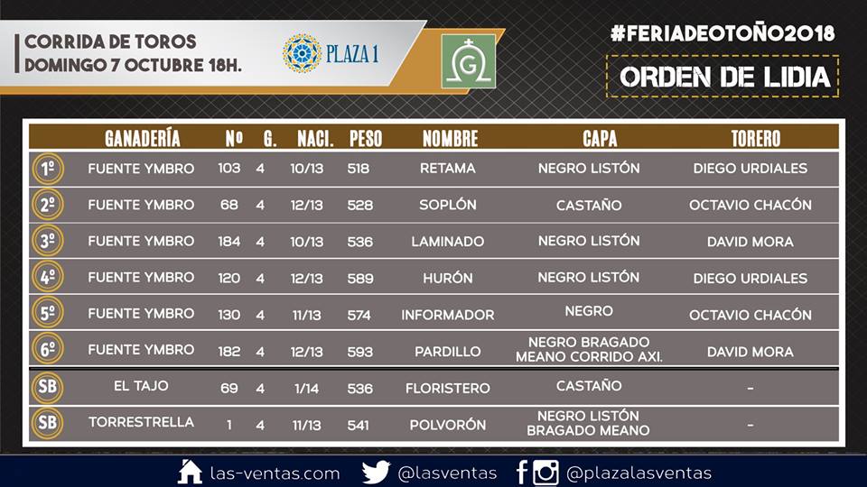 Madrid - Feria de Otoño - Sorteo - Domingo 7 de octubre de 2018