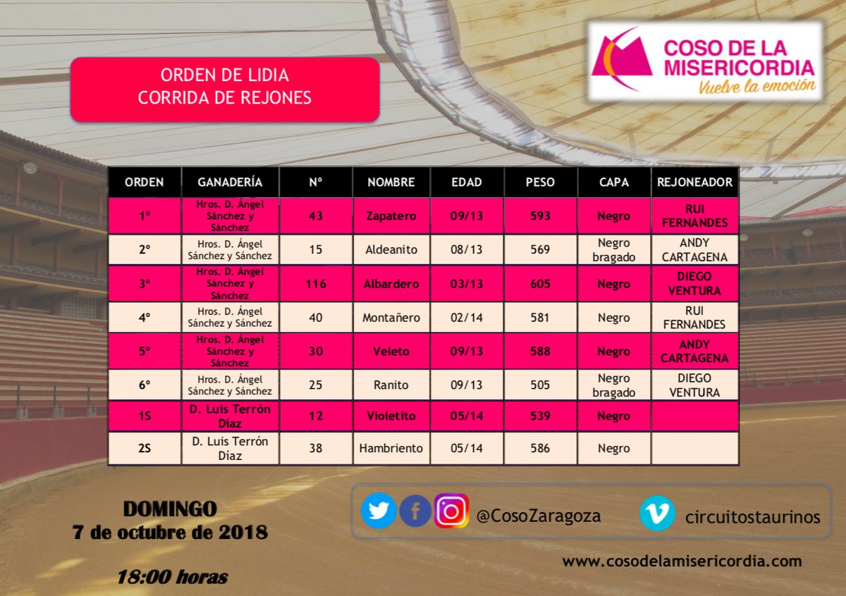 Zaragoza - Feria del Pilar - Sorteo - Domingo 7 de octubre de 2018