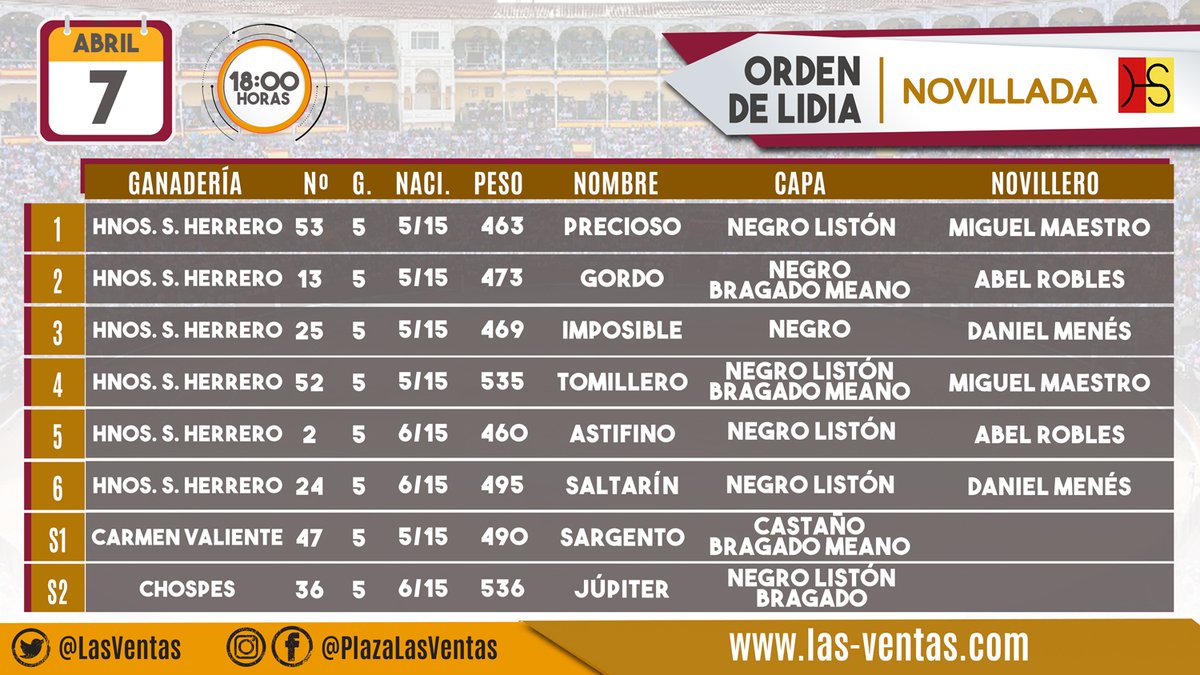 Novillos de Sánchez Herrero para Las Ventas