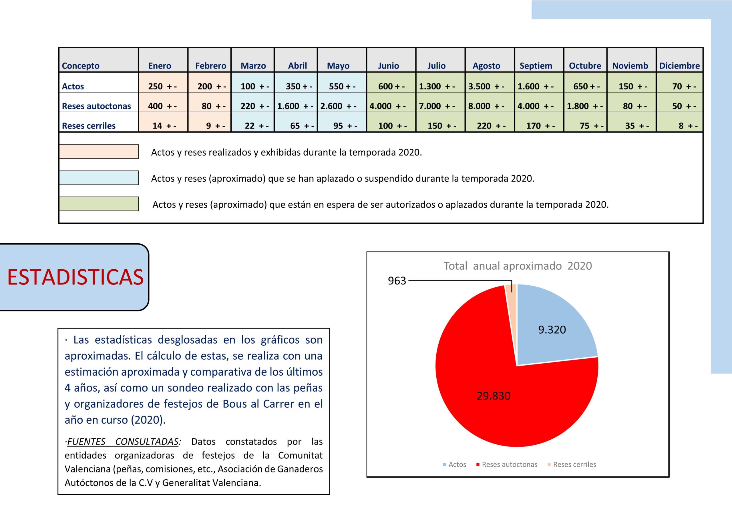 Análisis bous al carrer. Covid-19