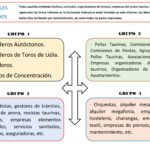 Análisis bous al carrer. Covid-19