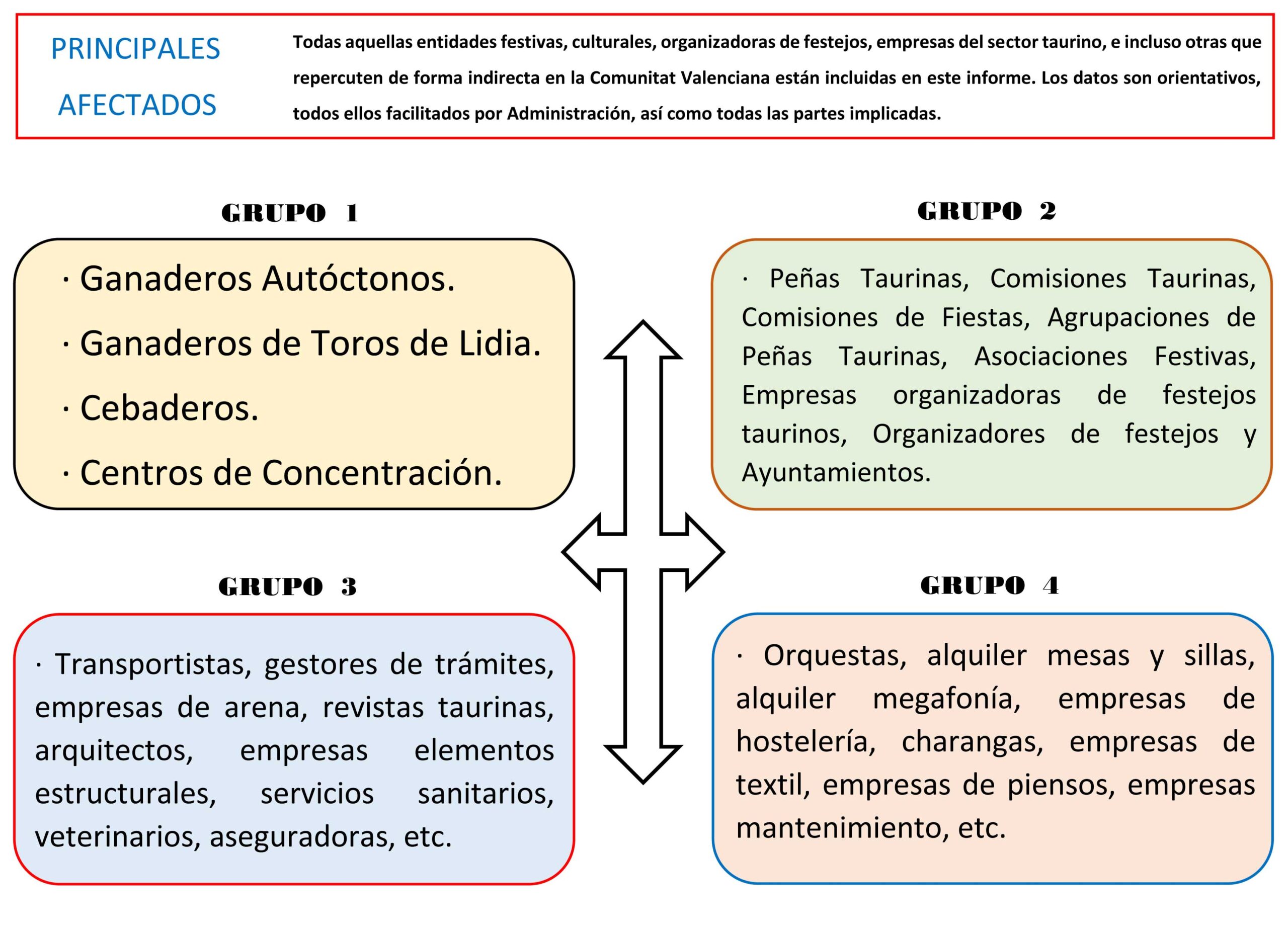 Análisis bous al carrer. Covid-19