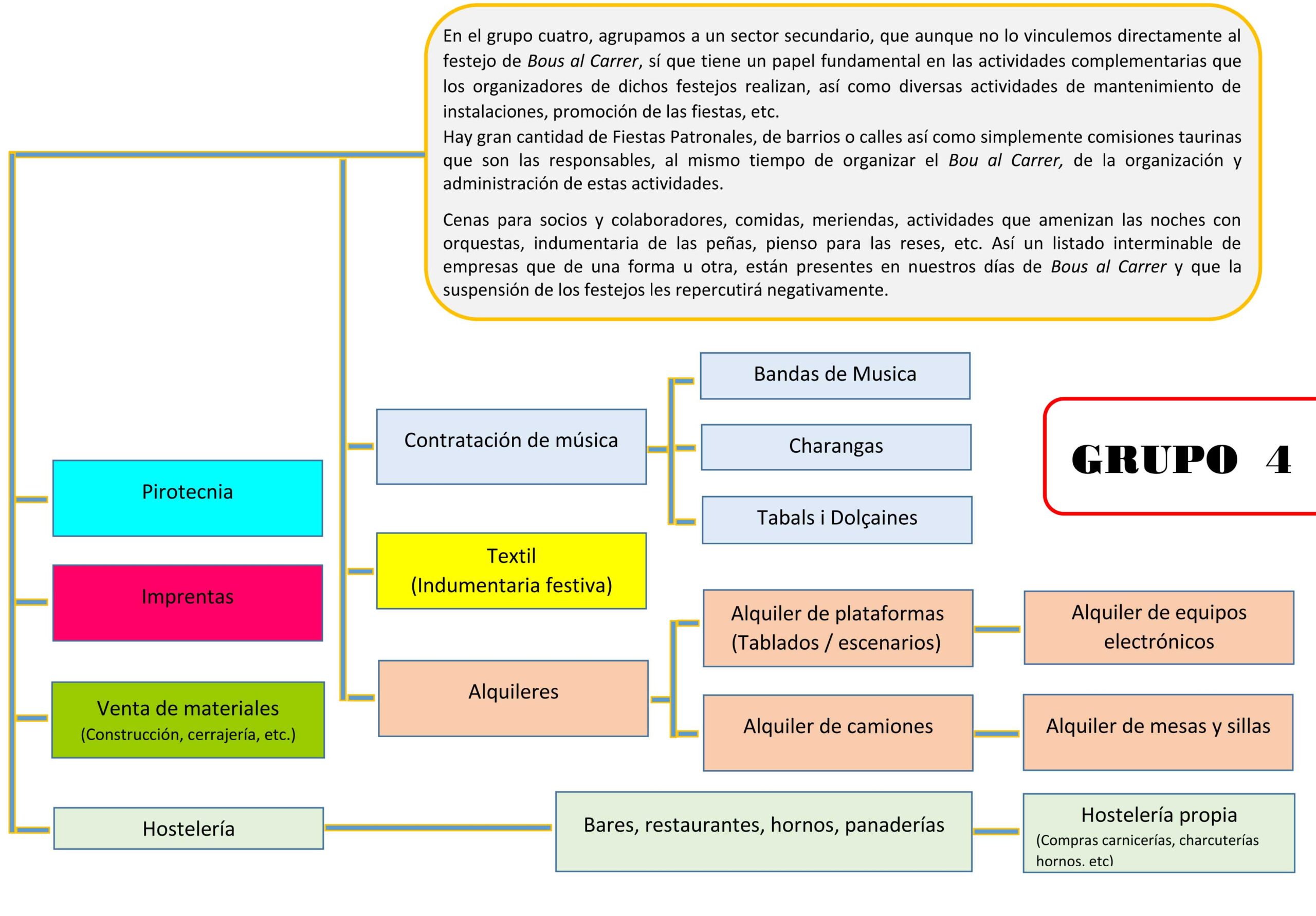 Análisis bous al carrer. Covid-19