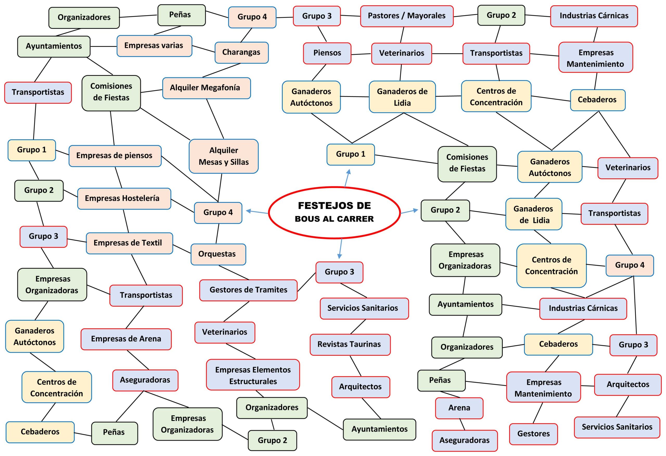 Análisis bous al carrer. Covid-19