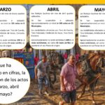 Análisis bous al carrer. Covid-19