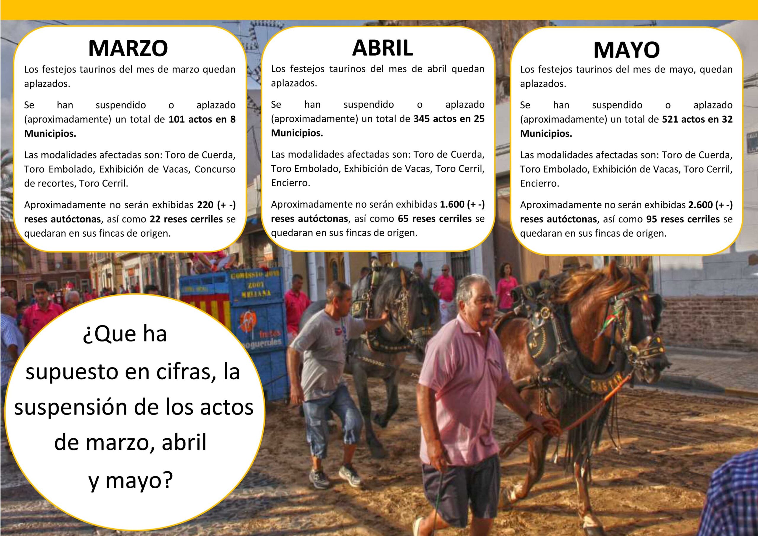 Análisis bous al carrer. Covid-19