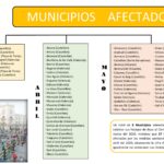 Análisis bous al carrer. Covid-19