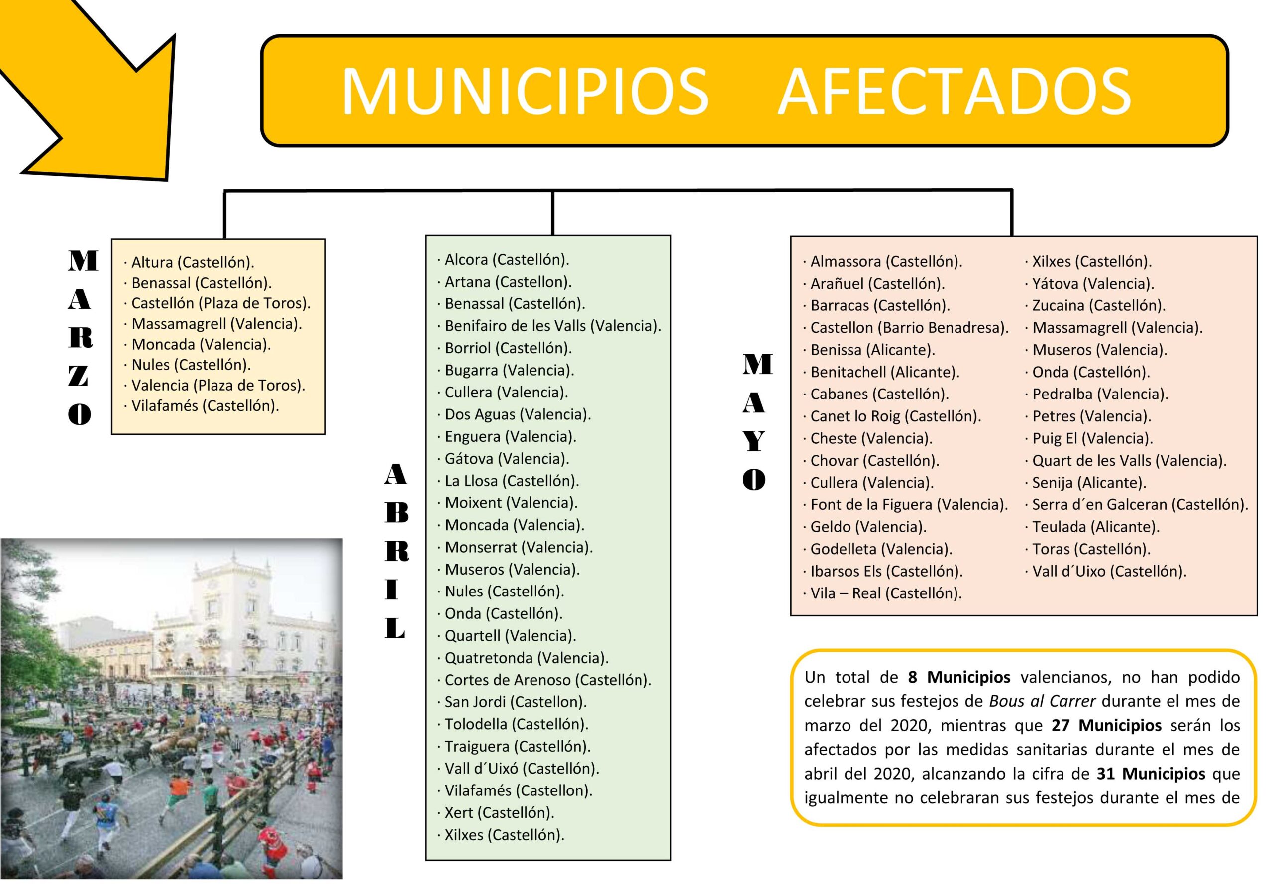 Análisis bous al carrer. Covid-19