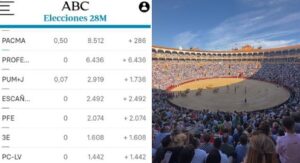 En Madrid han subido 286 votos respecto a 2019 para un total de 8.512, lo que corresponde a poco más de un tercio de plaza en Las Ventas.