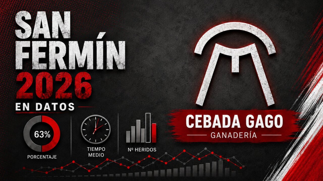 Cebada Gago en San Fermín: todos los datos que debes conocer