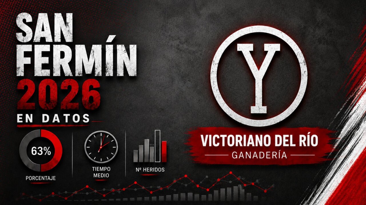 Victoriano del Río en San Fermín: todos los datos que debes saber