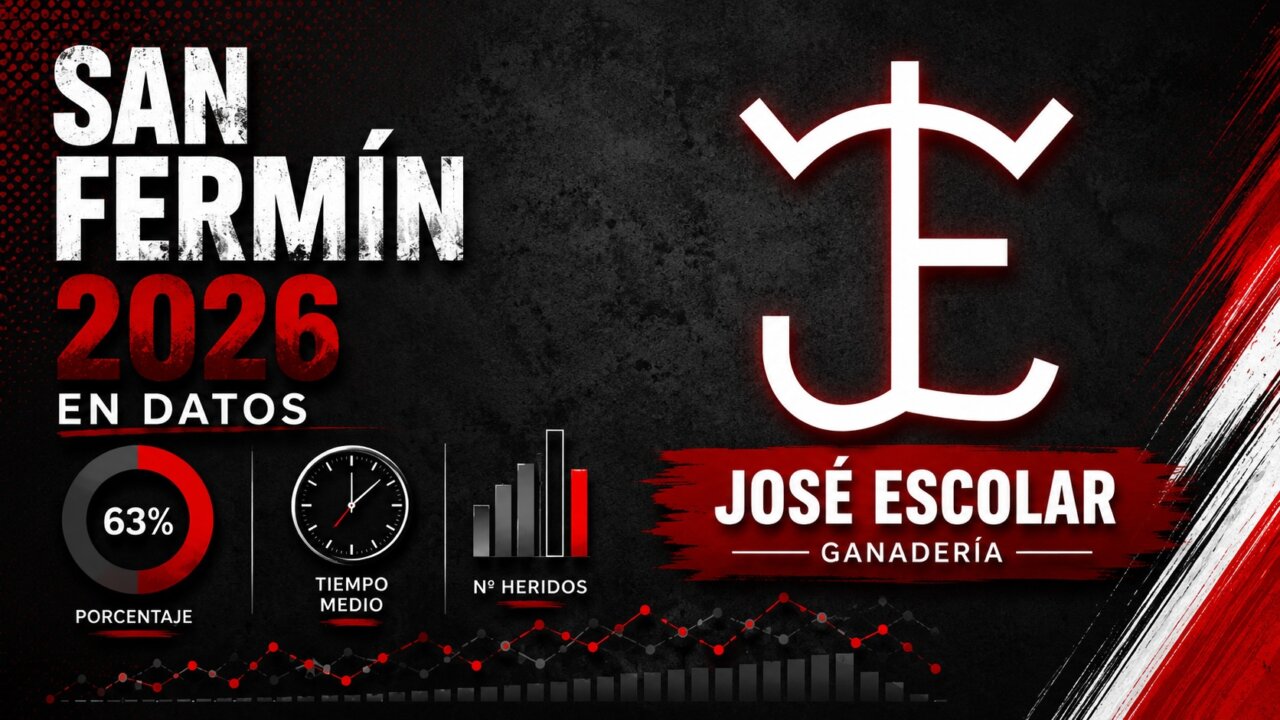 José Escolar en San Fermín: todos los datos que debes saber