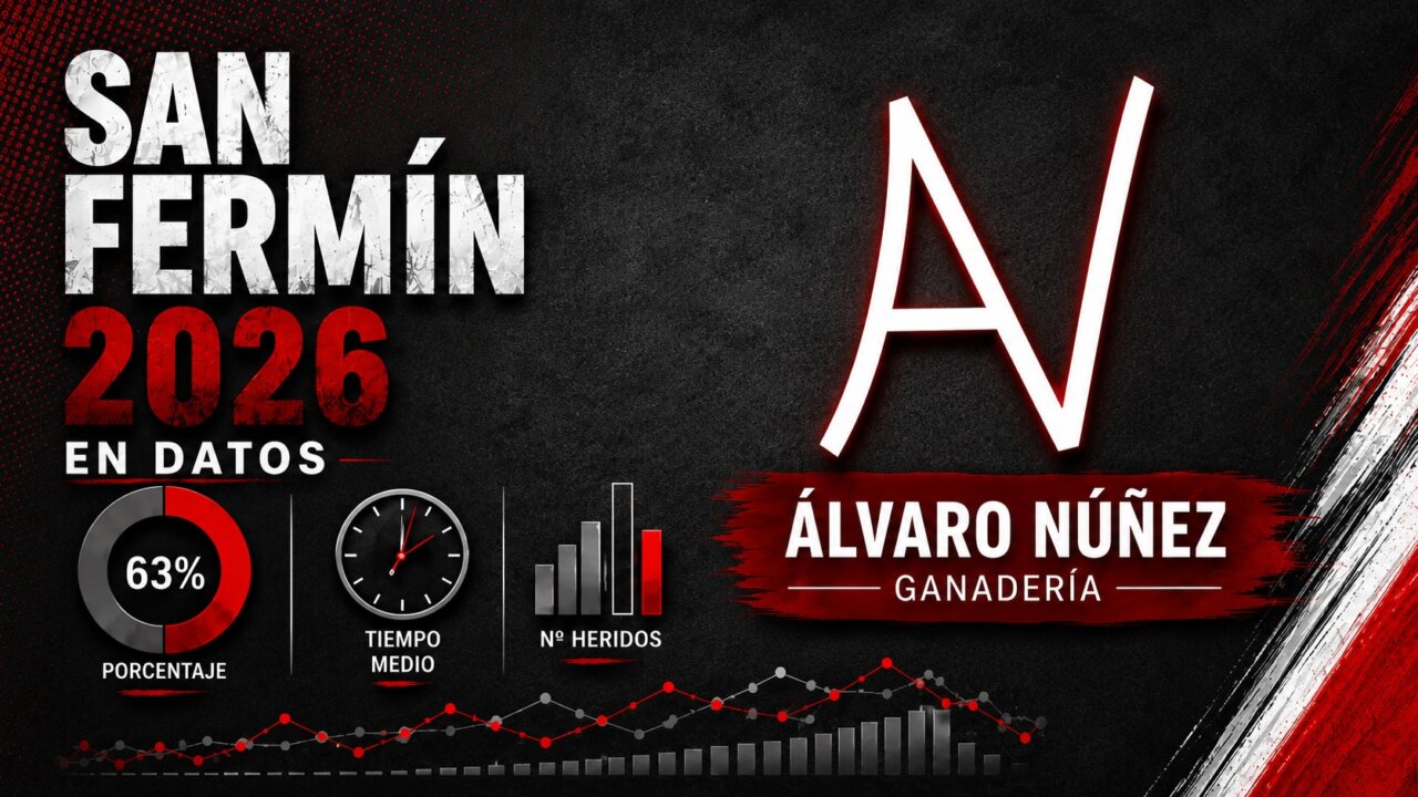 Álvaro Núñez en San Fermín: todos los datos que debes saber