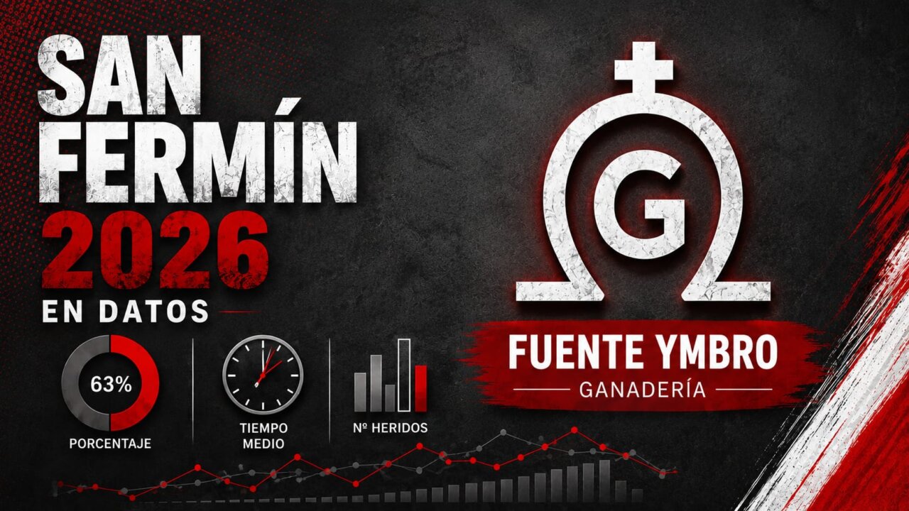 Fuente Ymbro en San Fermín: todos los datos que debes conocer